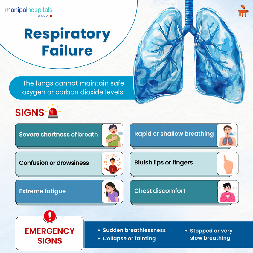 respiratory-failure-explained-causes-symptoms-and-treatment-options