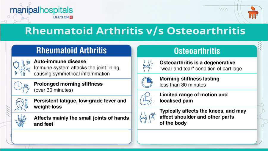 rheumatoid arthritis vs osteoarthritis guide