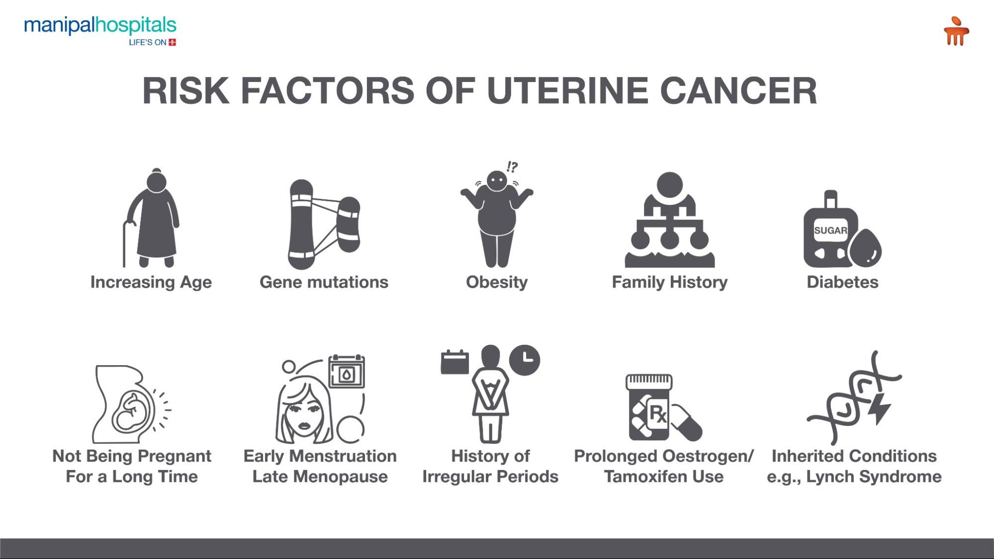 understanding uterine cancer