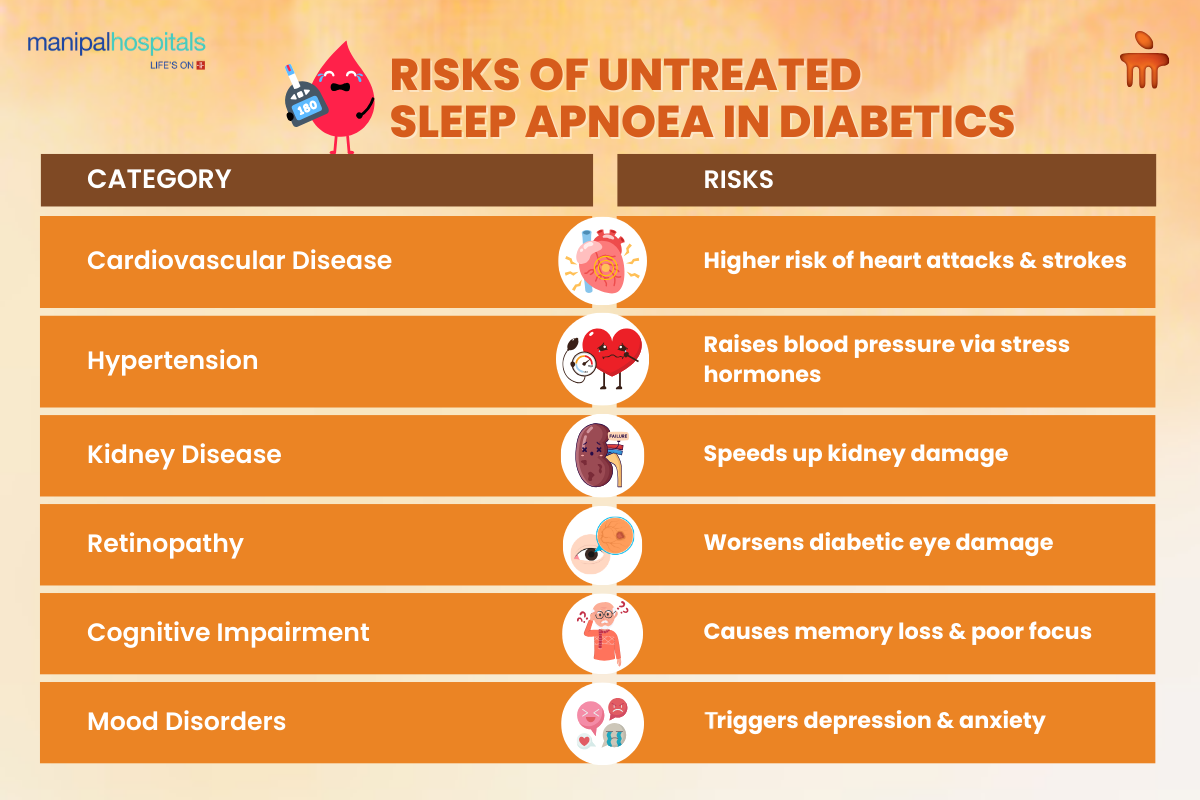 Sleep Apnea and Diabetes