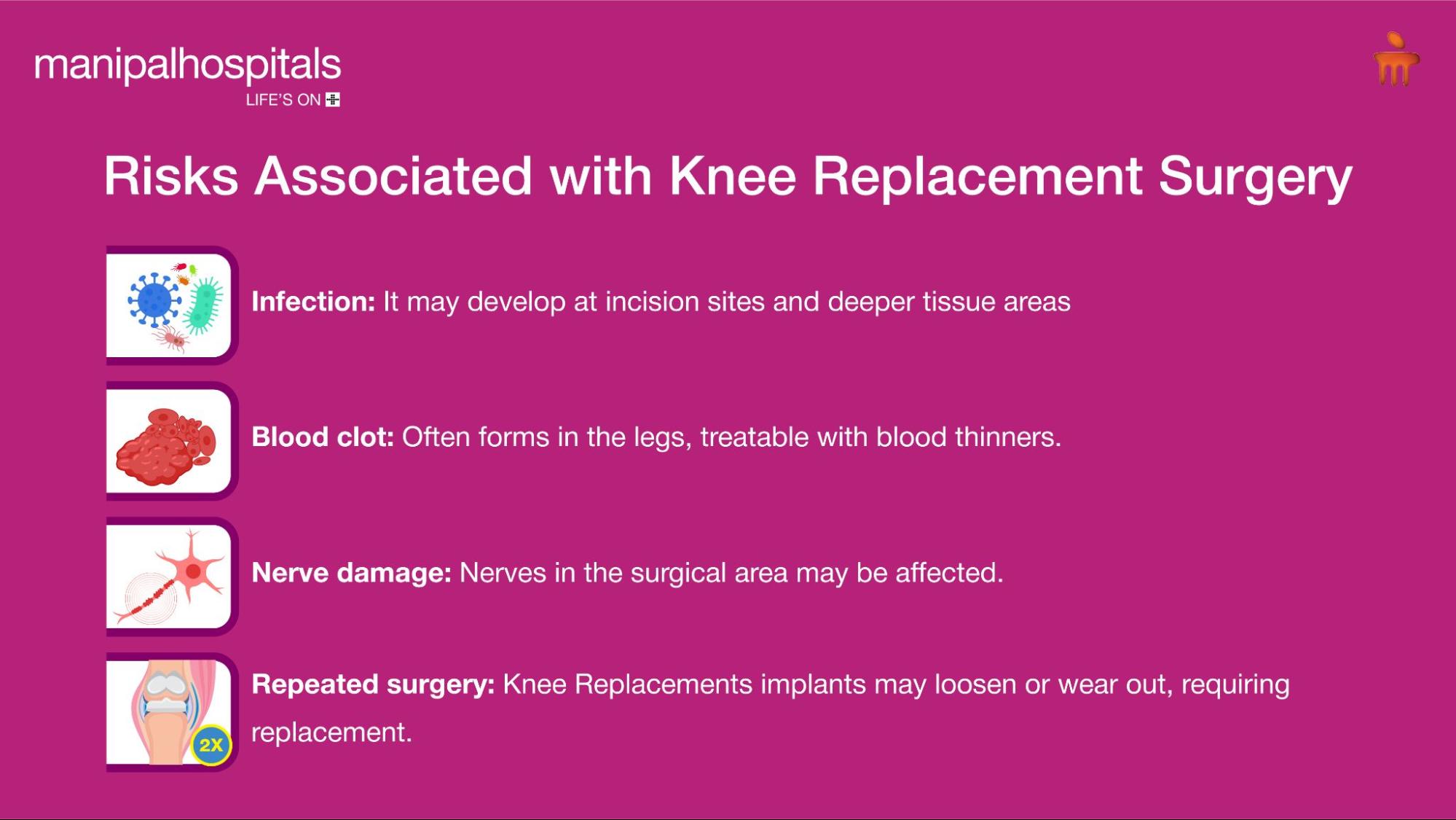 Riska associated with knee replacement surgery
