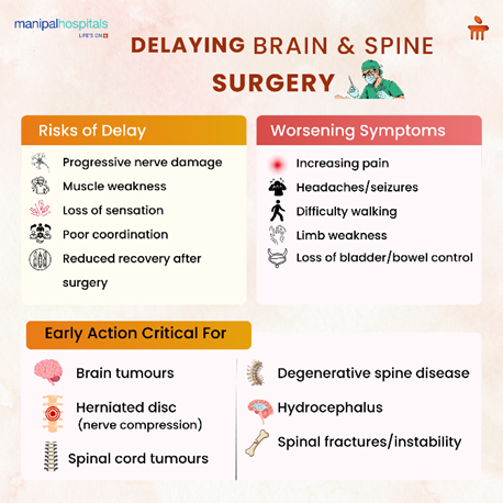 Brain and Spine Surgery: Risks of Delaying Treatment Explained