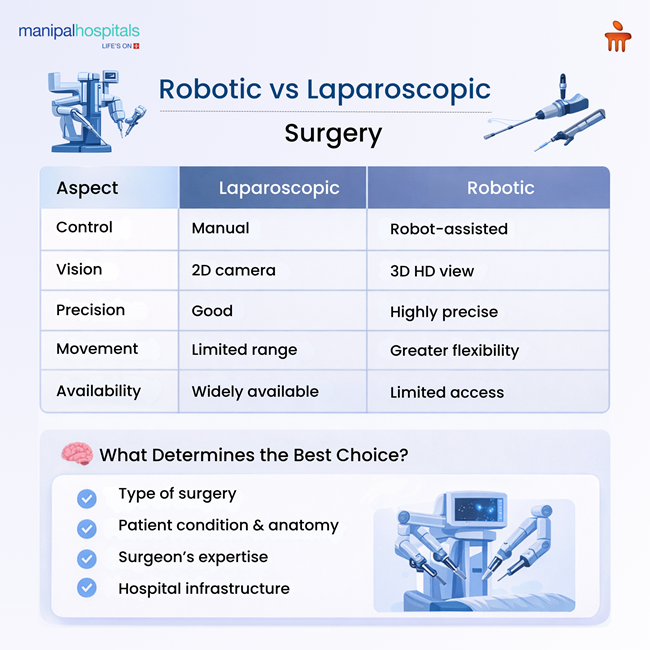 Robotic vs Laparoscopic Surgery: Key Differences, Benefits and Which Is Better