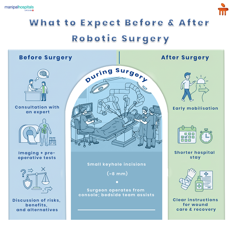 why-choose-robotic-surgery-over-other-surgical-methods