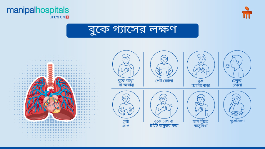 বুকে গ্যাসের সমস্যা