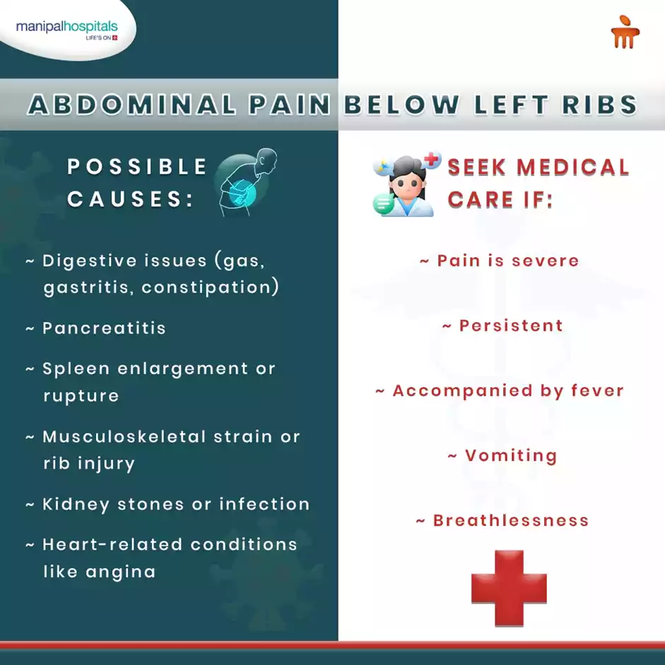left side abdominal pain