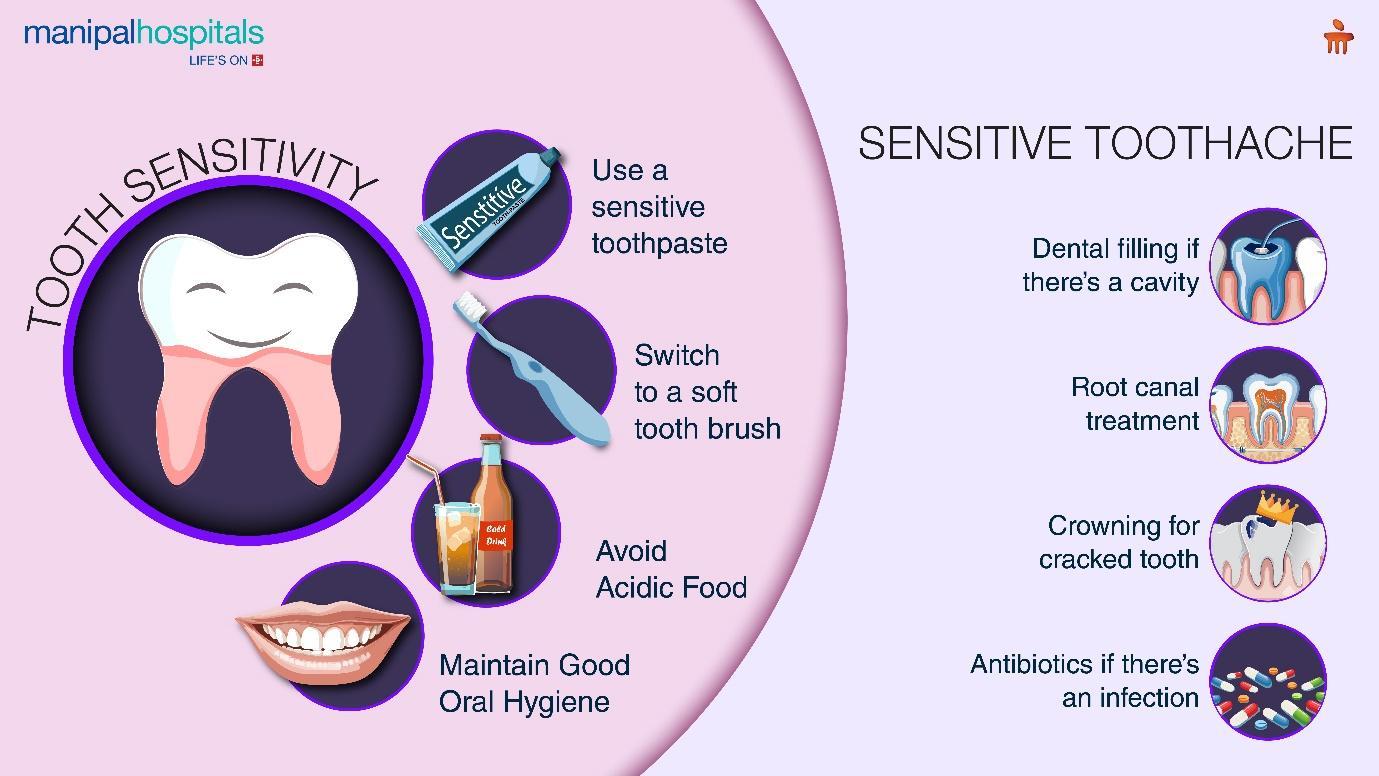 Sensitive Toothache