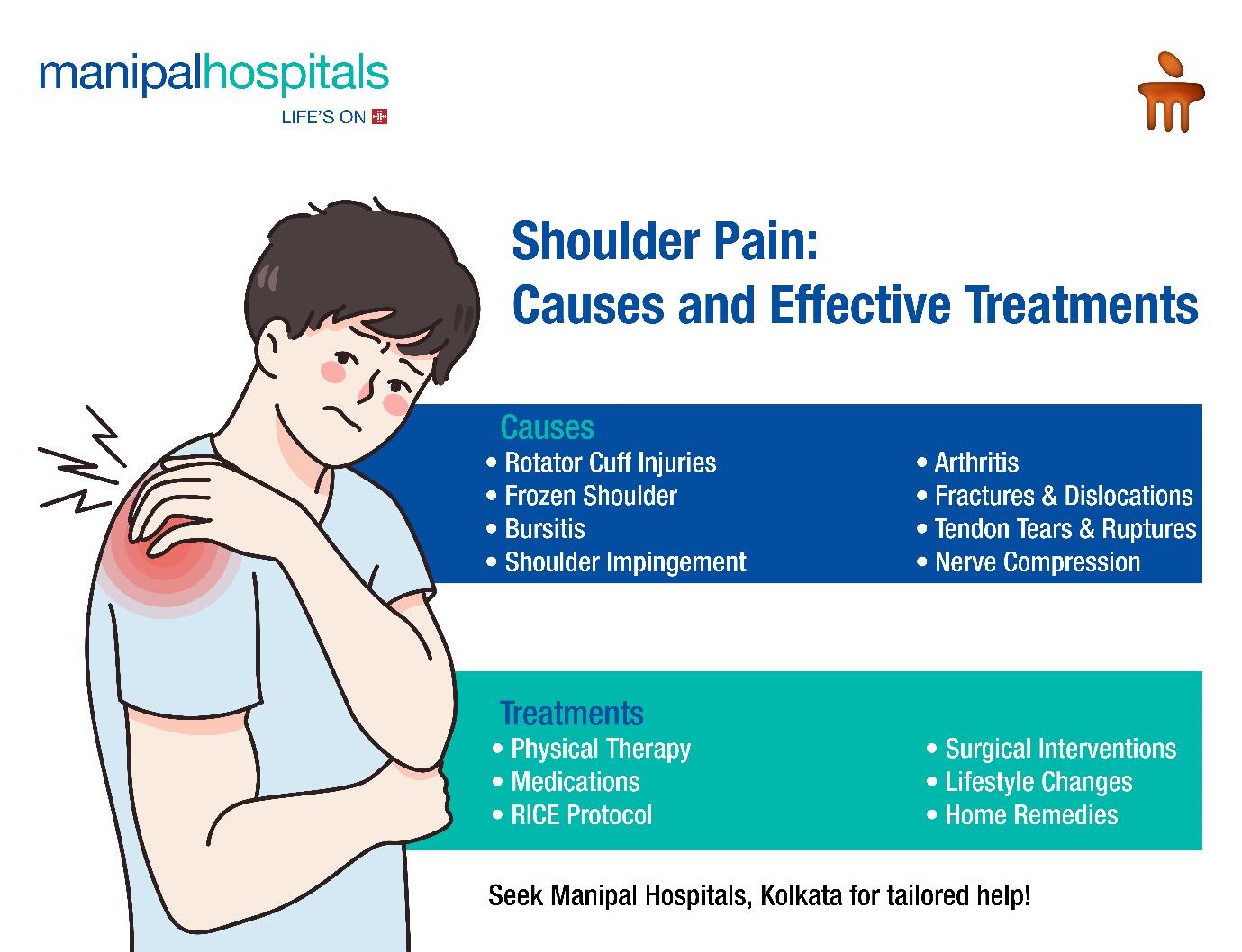 Shoulder Pain Causes & Treatment