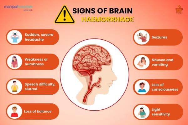 Brain Hemorrhage: Causes, Symptoms & Treatment