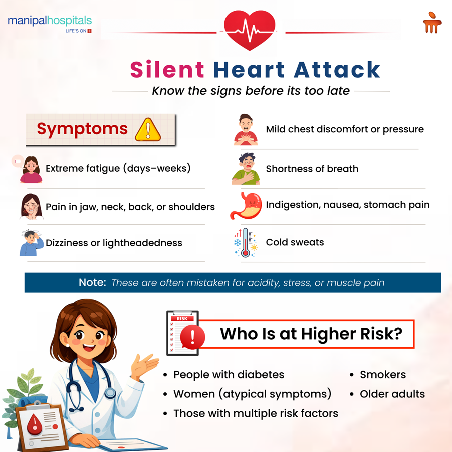 silent-heart-attack-early-detection-guide