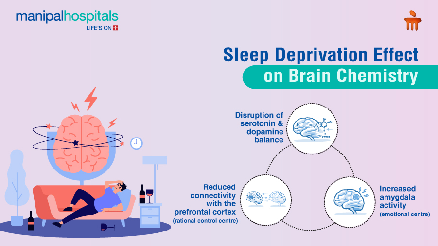 sleep deprivation effects
