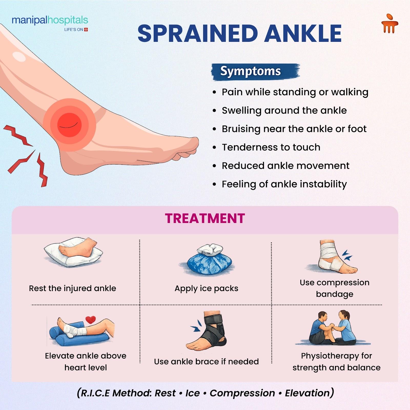 sprained-ankle-symptoms-and-treatment