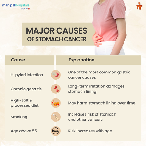 stomach-cancer-prevention-risk-factors-symptoms
