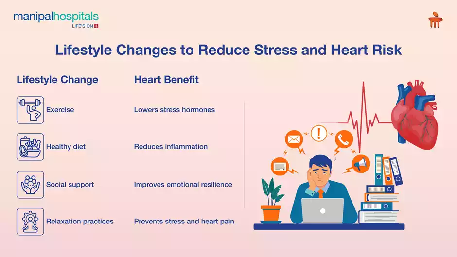 can stress cause chest pain