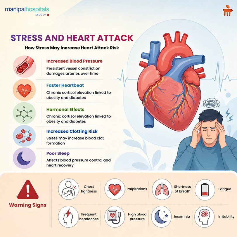 Stress and Heart Attack: Understanding the Hidden Connection
