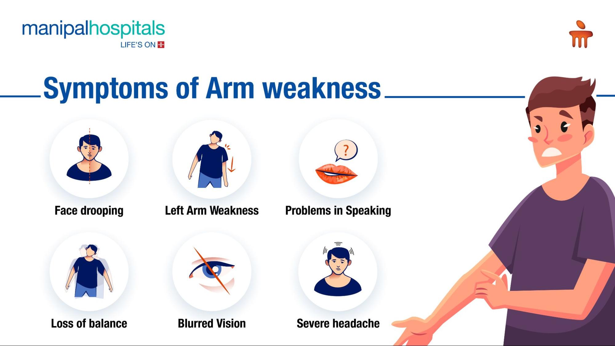 Symptoms of Arm Weakness