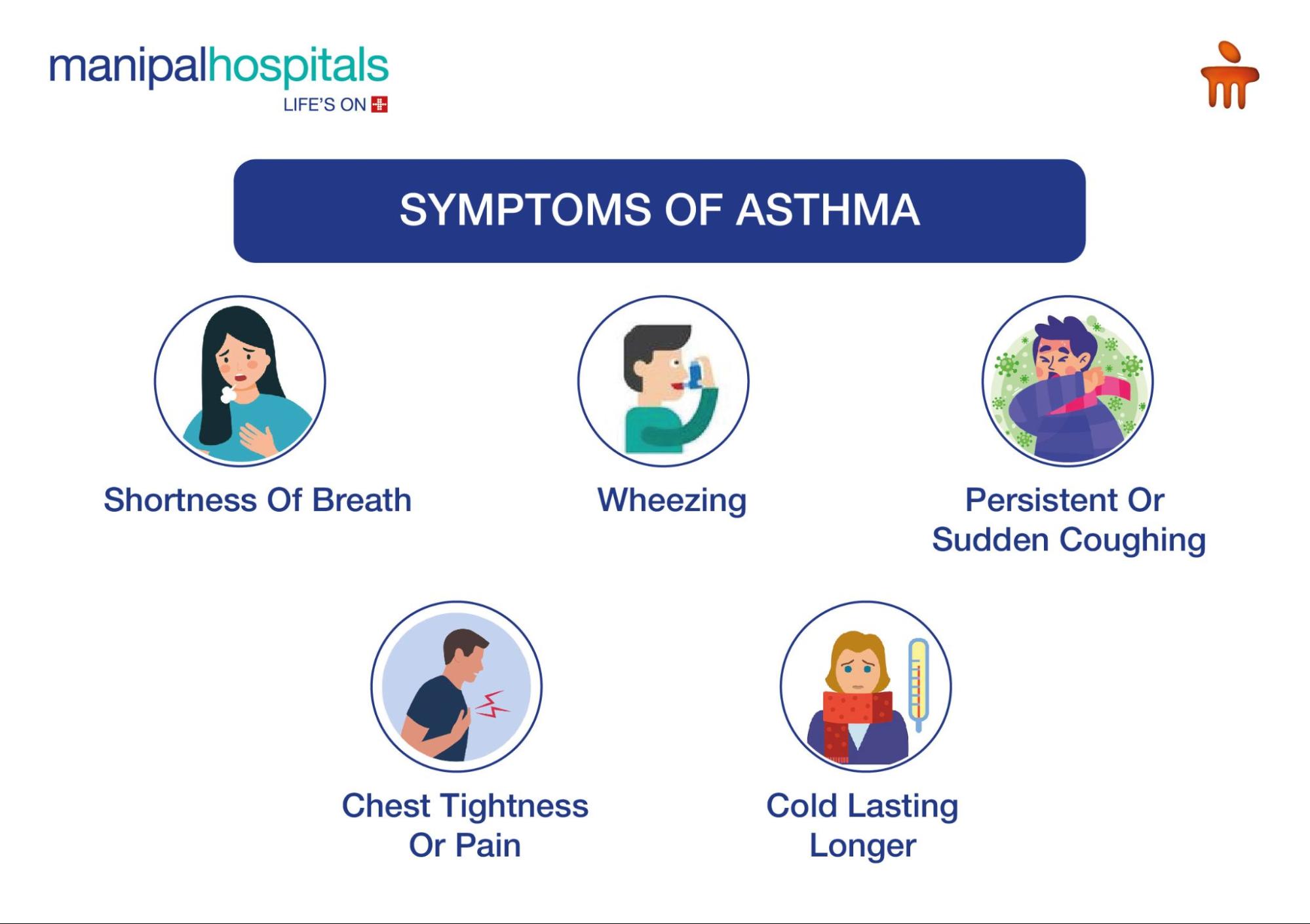 Symptoms of Asthma