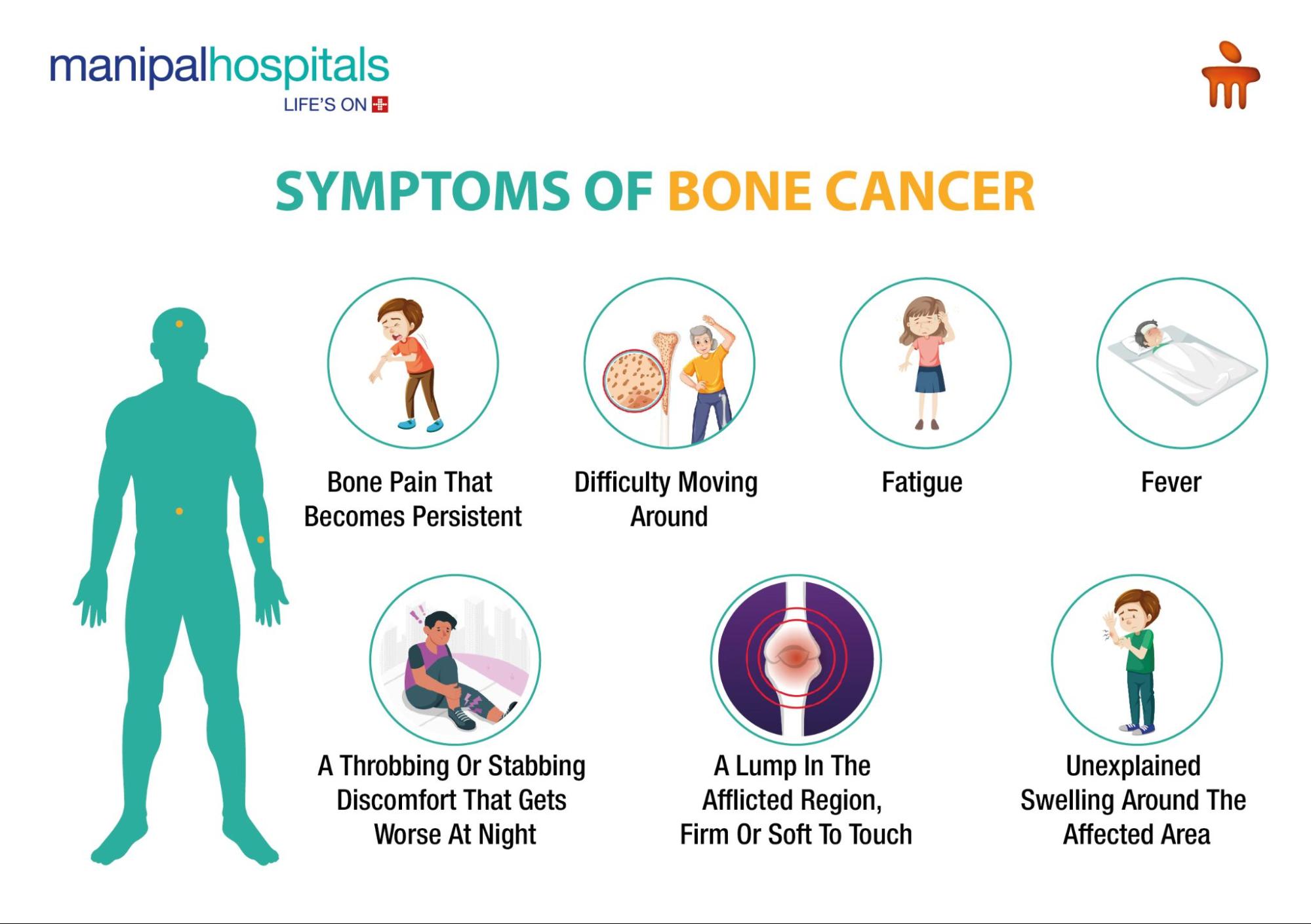 Bone cancer symptoms