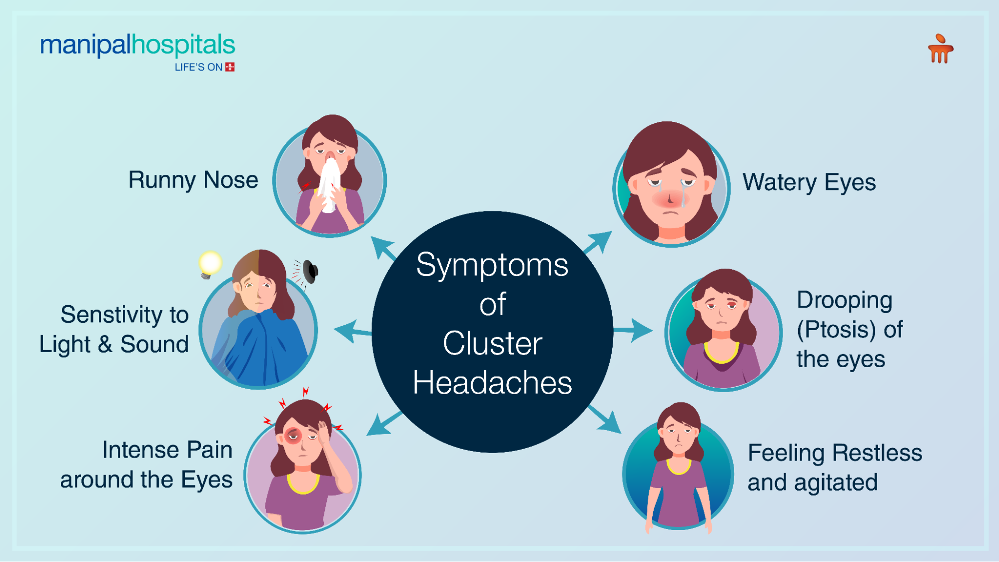 Symptoms of cluster headaches