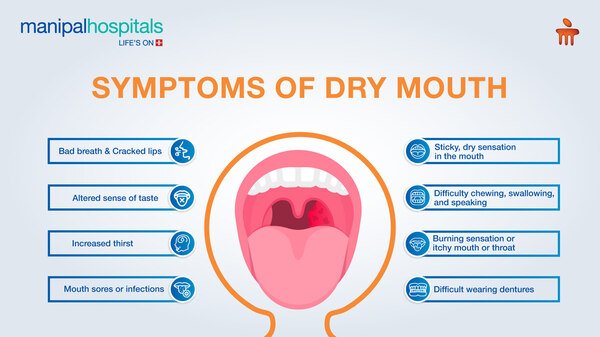 Symptoms of Dry Mouth