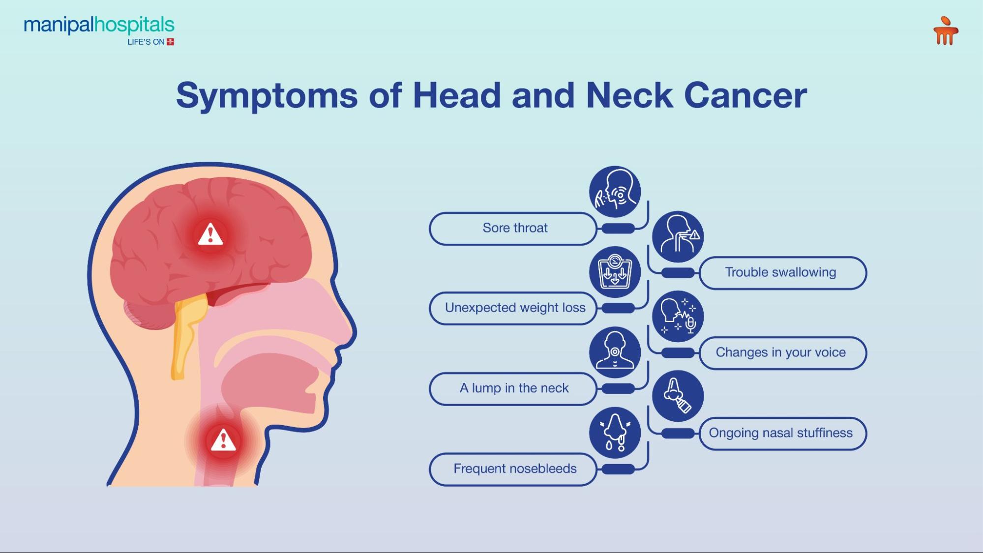 Symptoms of head and neck cancer