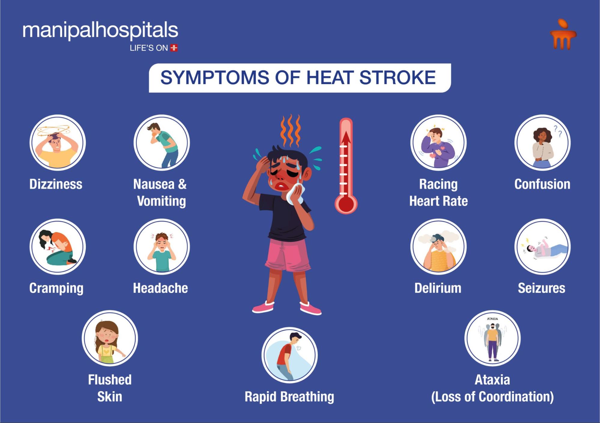 Symptoms of heat stroke