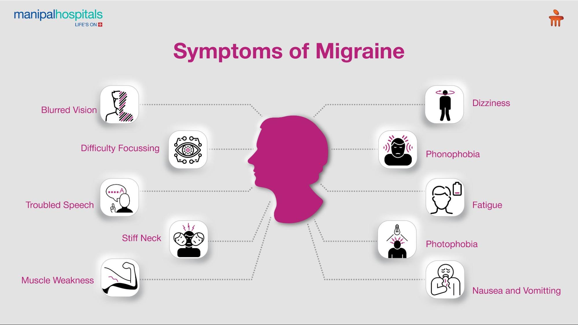 symptoms of migraine