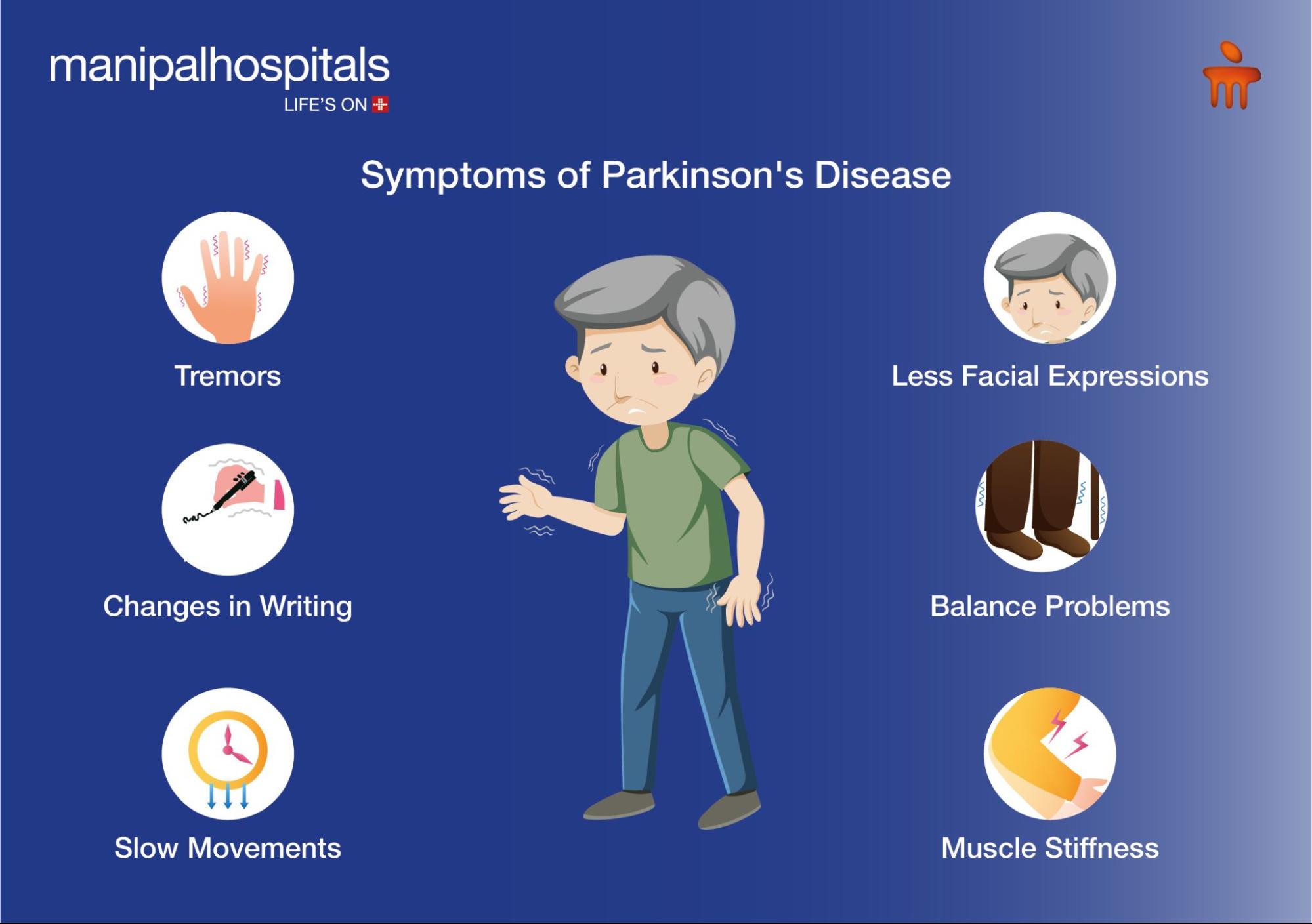 Symptoms of Parkinsons Disease
