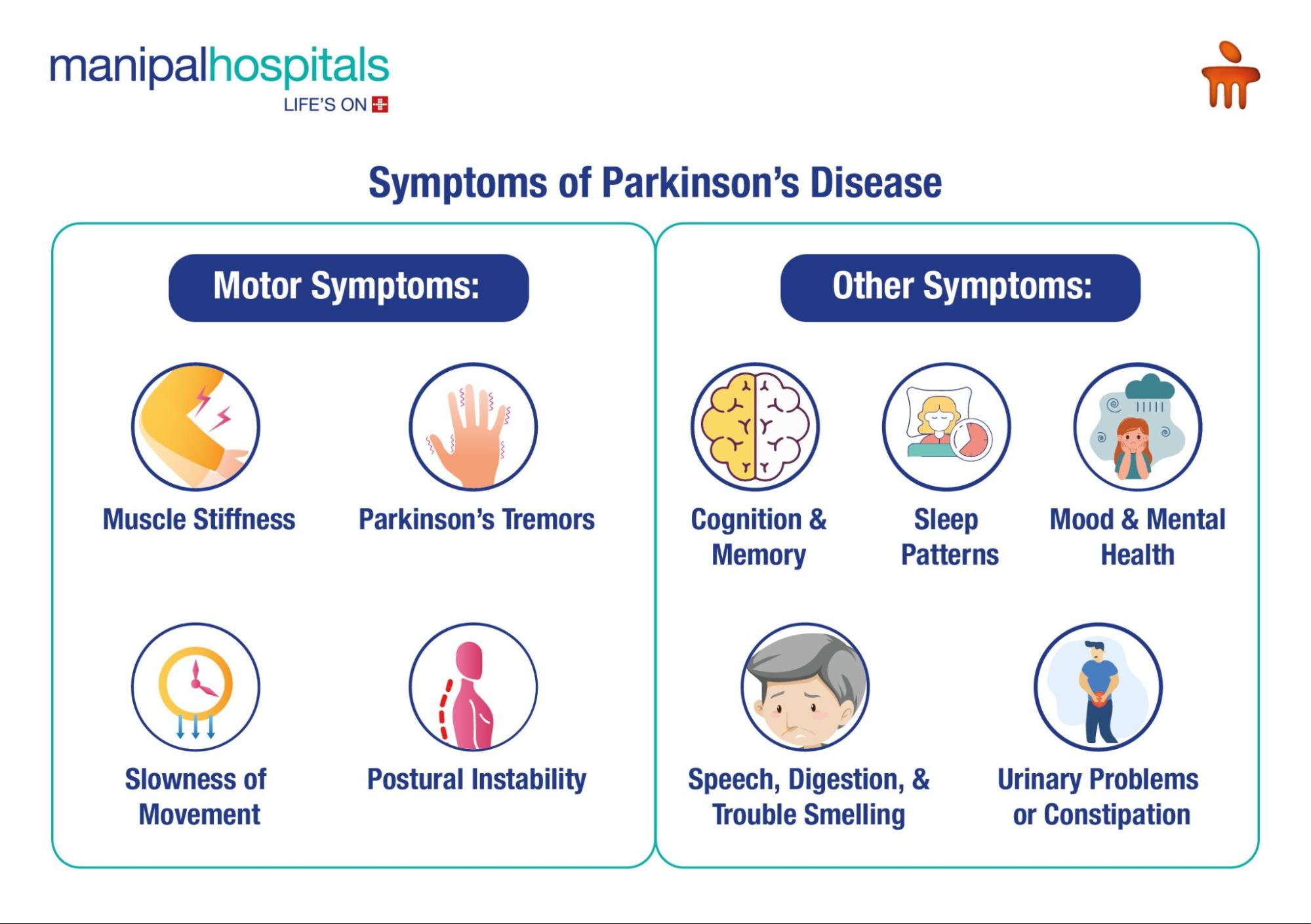 symptom's of parkinson's disease