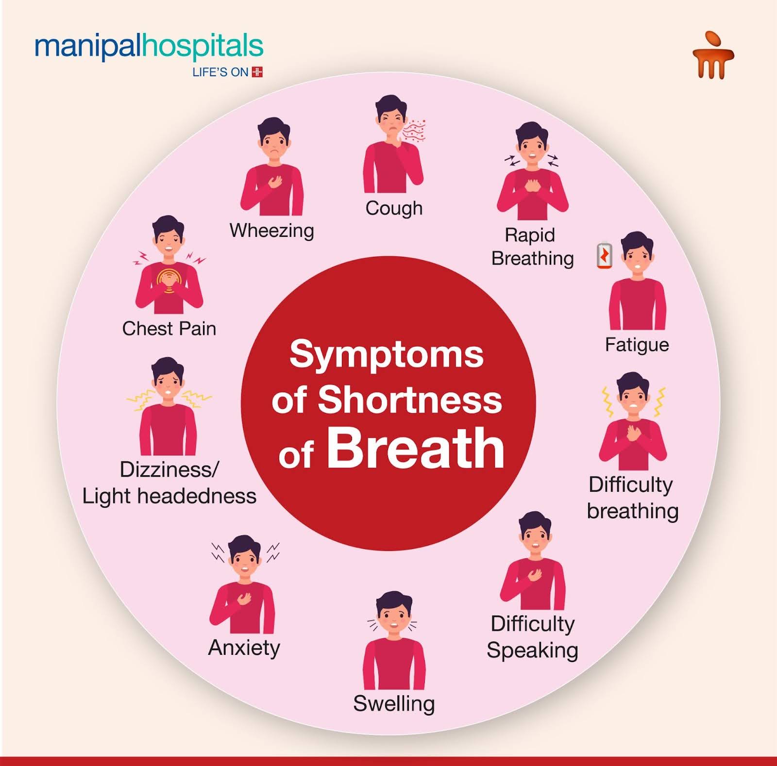 Shortness of Breath Symptoms Diagnosis and Treatments