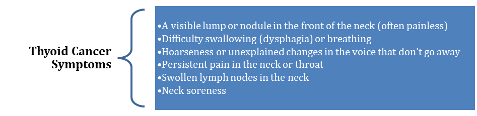 thyroid cancer symtoms