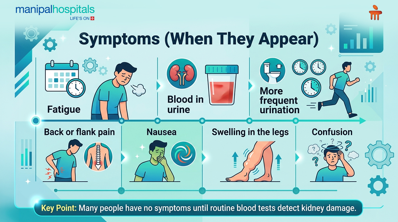 kidney damage symptoms
