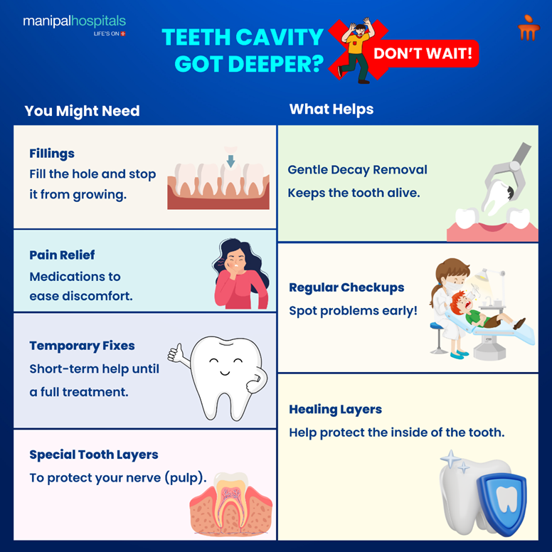 Managing Deep Caries and Pain Relief