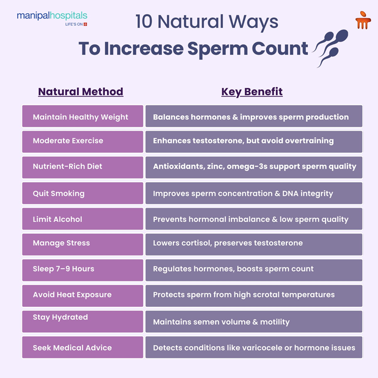 improving-male-fertility-how-to-increase-sperm-count-safely