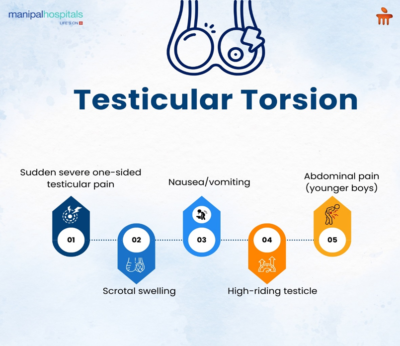 testicular-torsion-symptoms-and-treatment