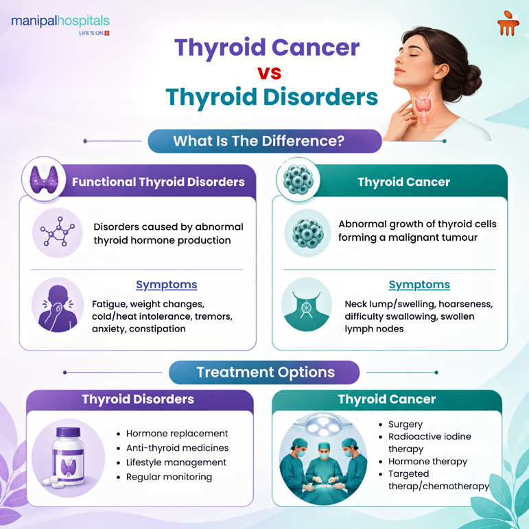 thyroid-cancer-vs-thyroid-disorders