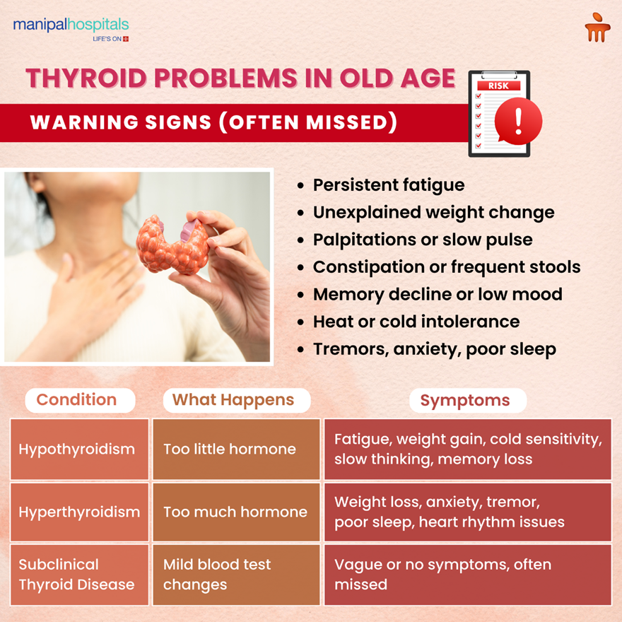 thyroid-problems-in-old-age-heart-bone-and-memory-risks-explained