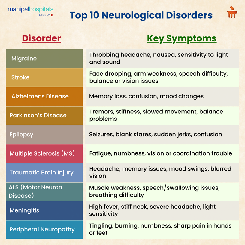 top-neurological-disorders-symptoms