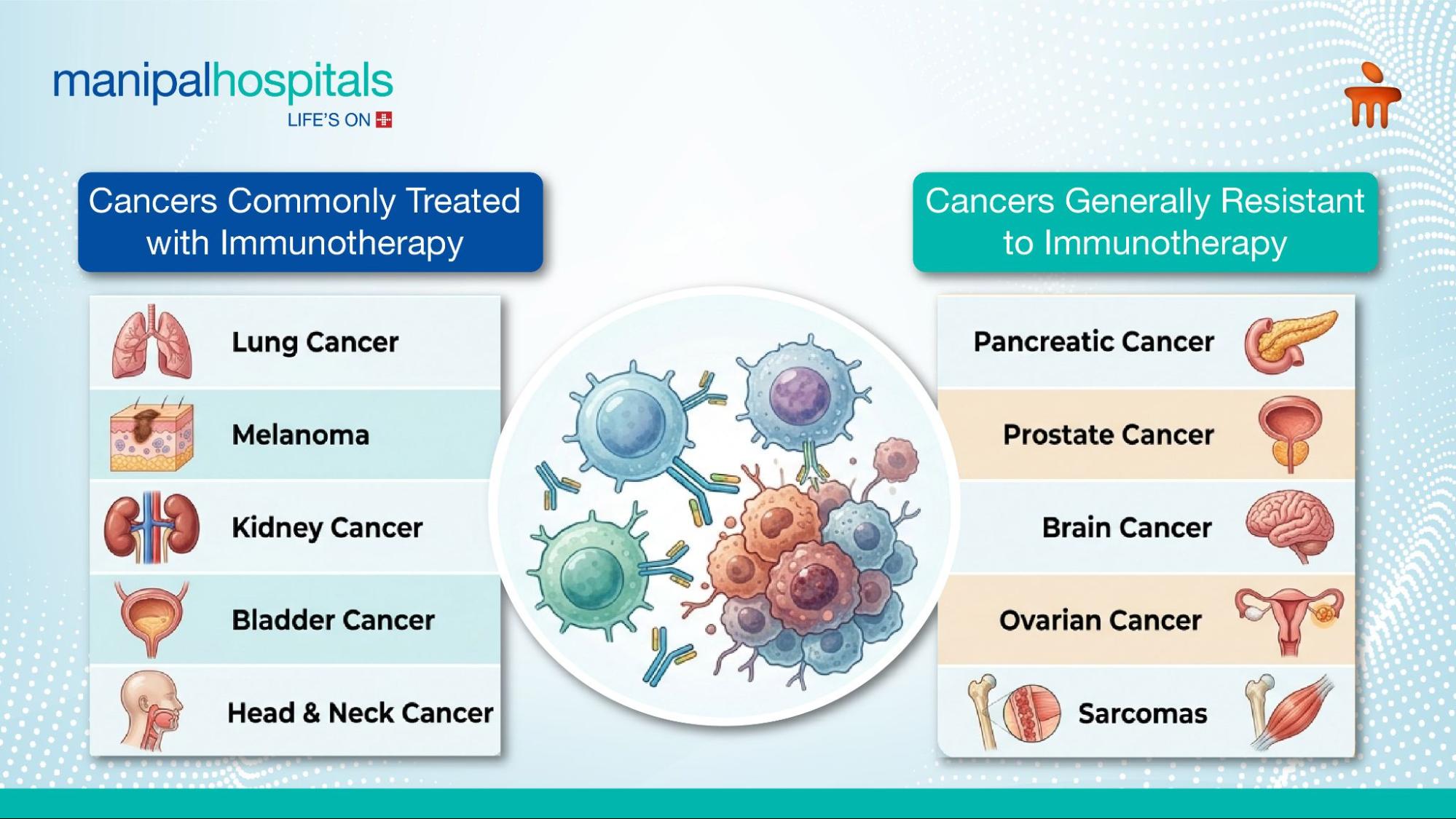 immunotherapy for cancer