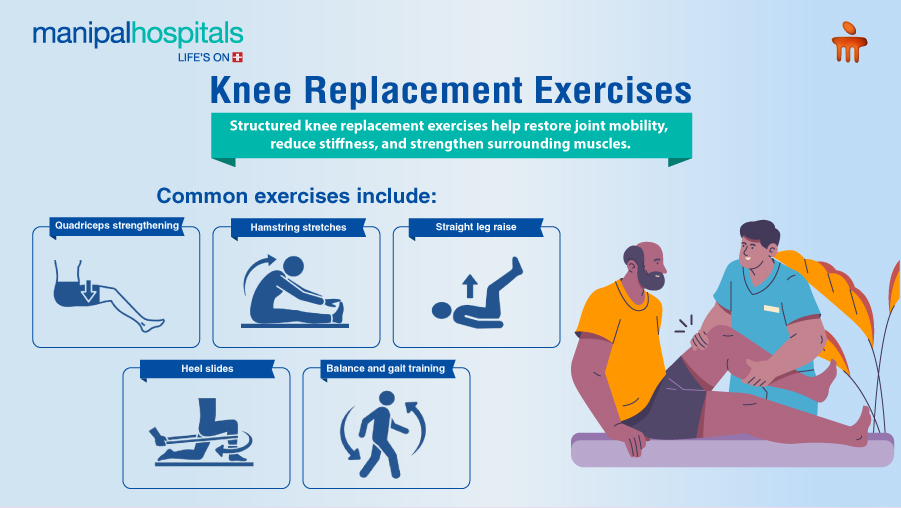 Recovery time after knee or hip replacement surgery