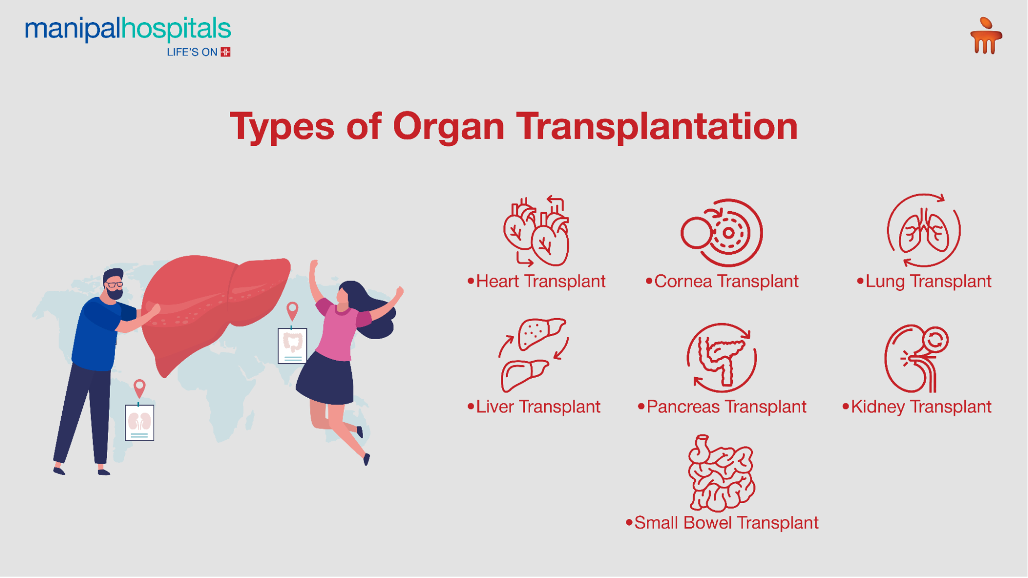 Types of organ transplantation