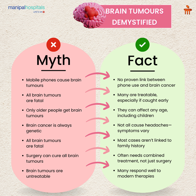 understanding-brain-tumours-what-you-need-to-know