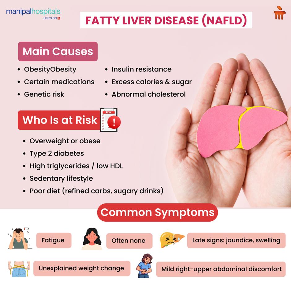 Understanding Fatty Liver Disease