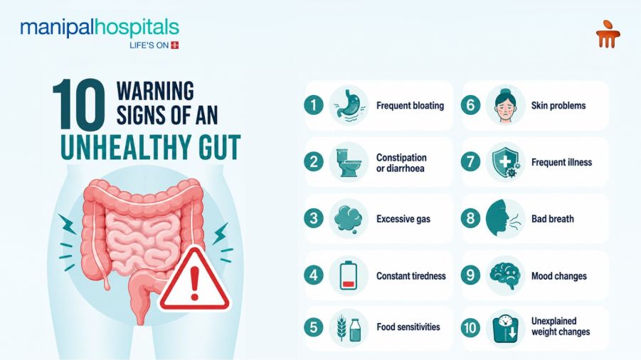 Signs of unhealthy gut