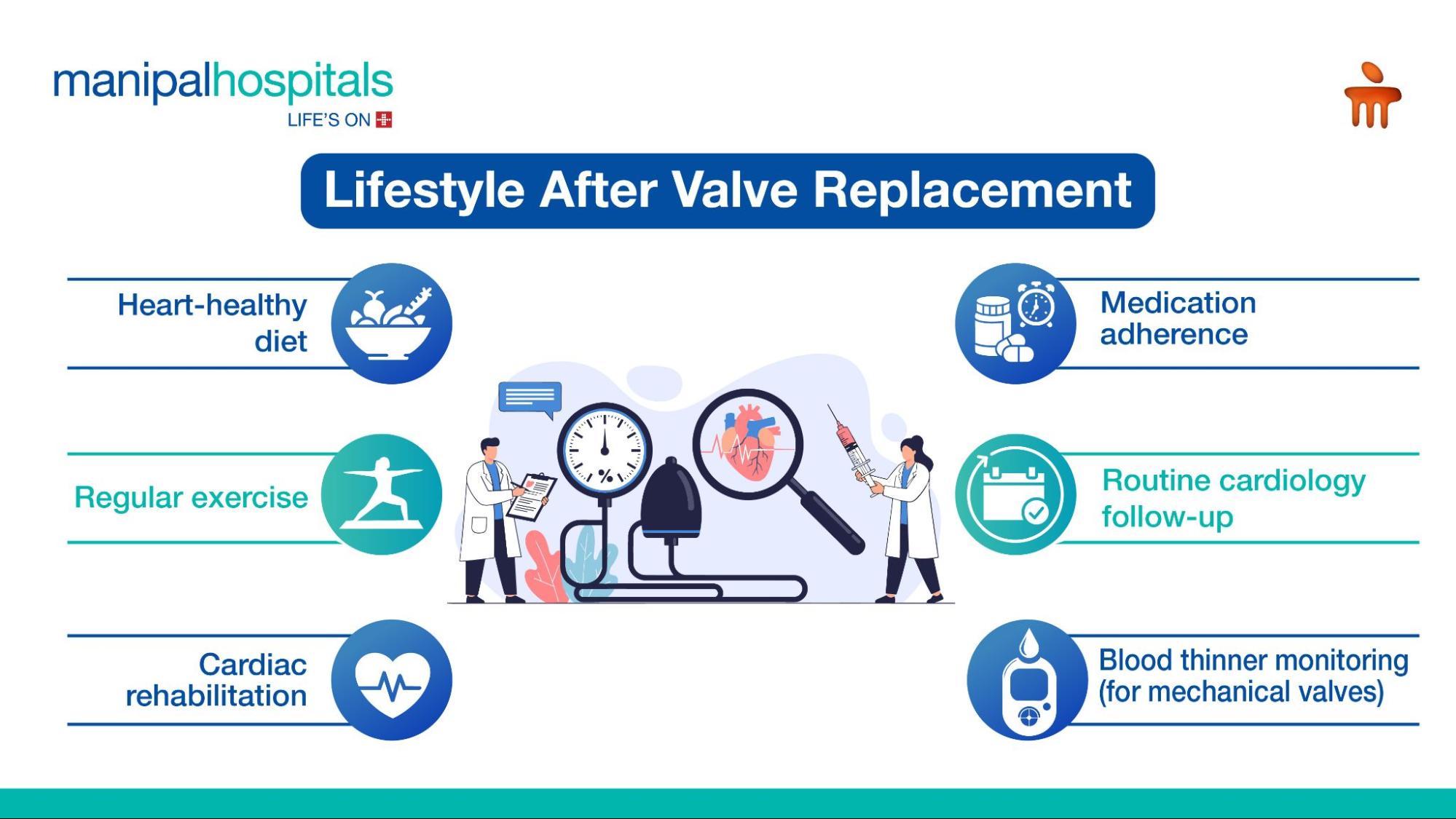 Aortic Valve Replacement