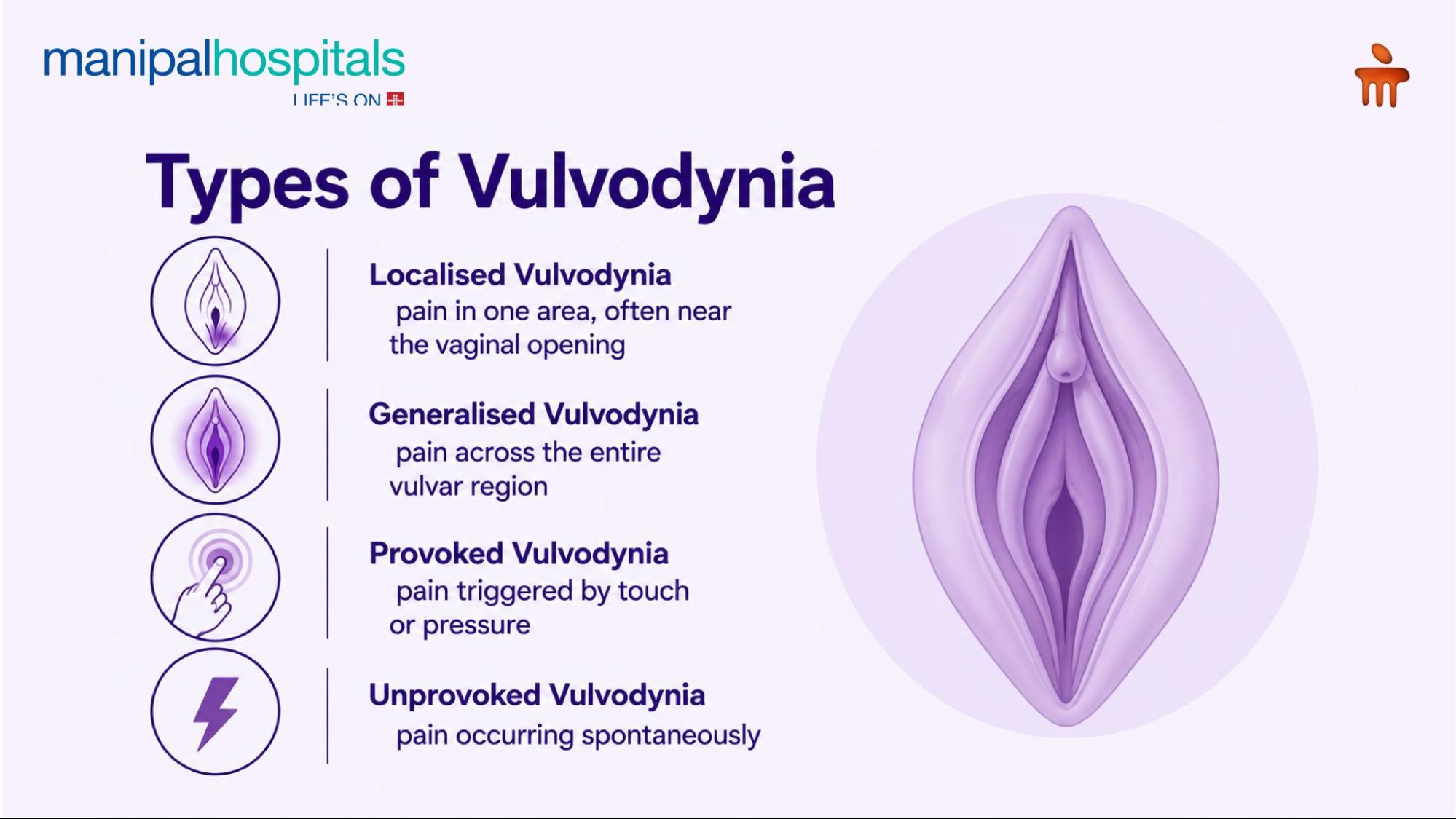 Symptoms of vulvodynia
