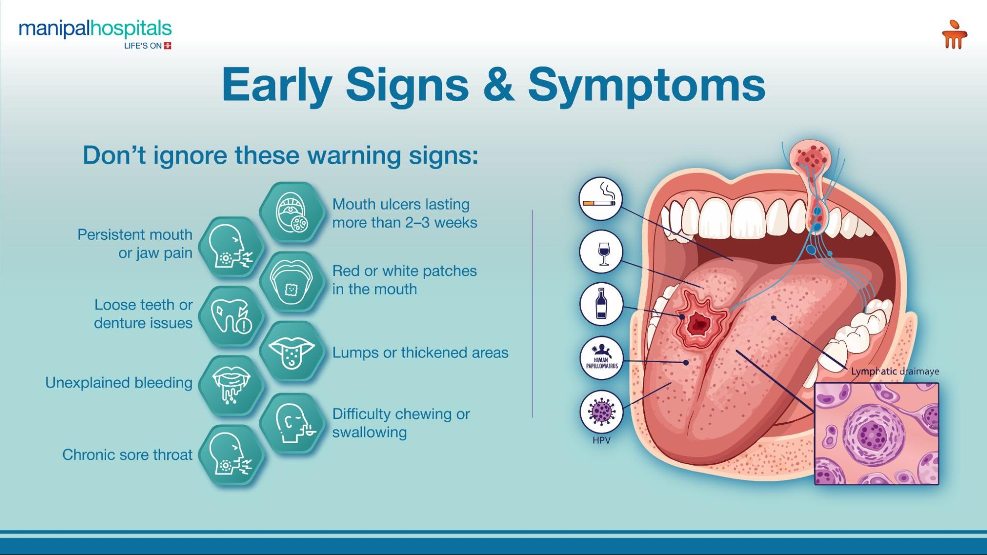 oral cancer symptoms