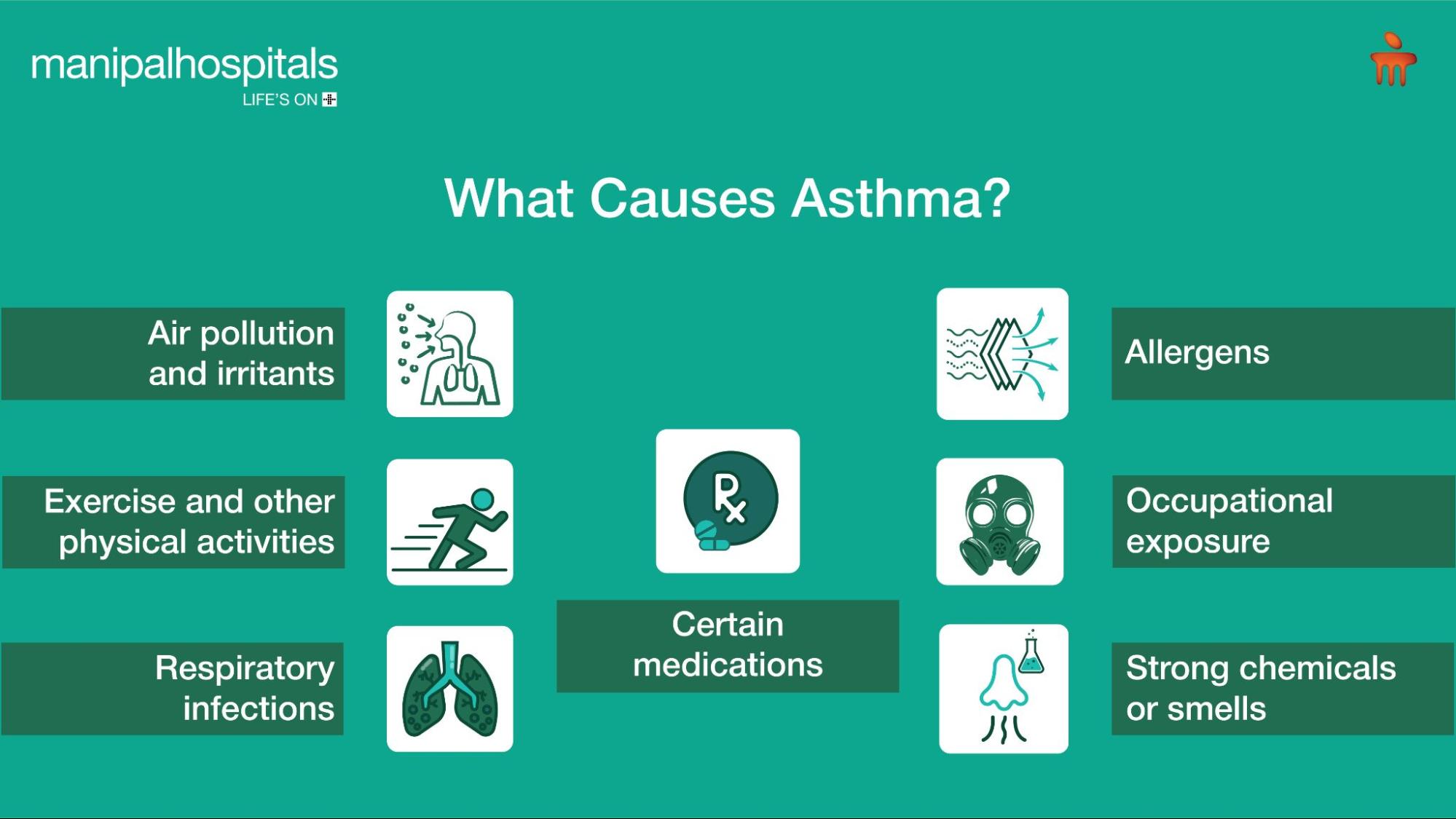 What causes Asthma?