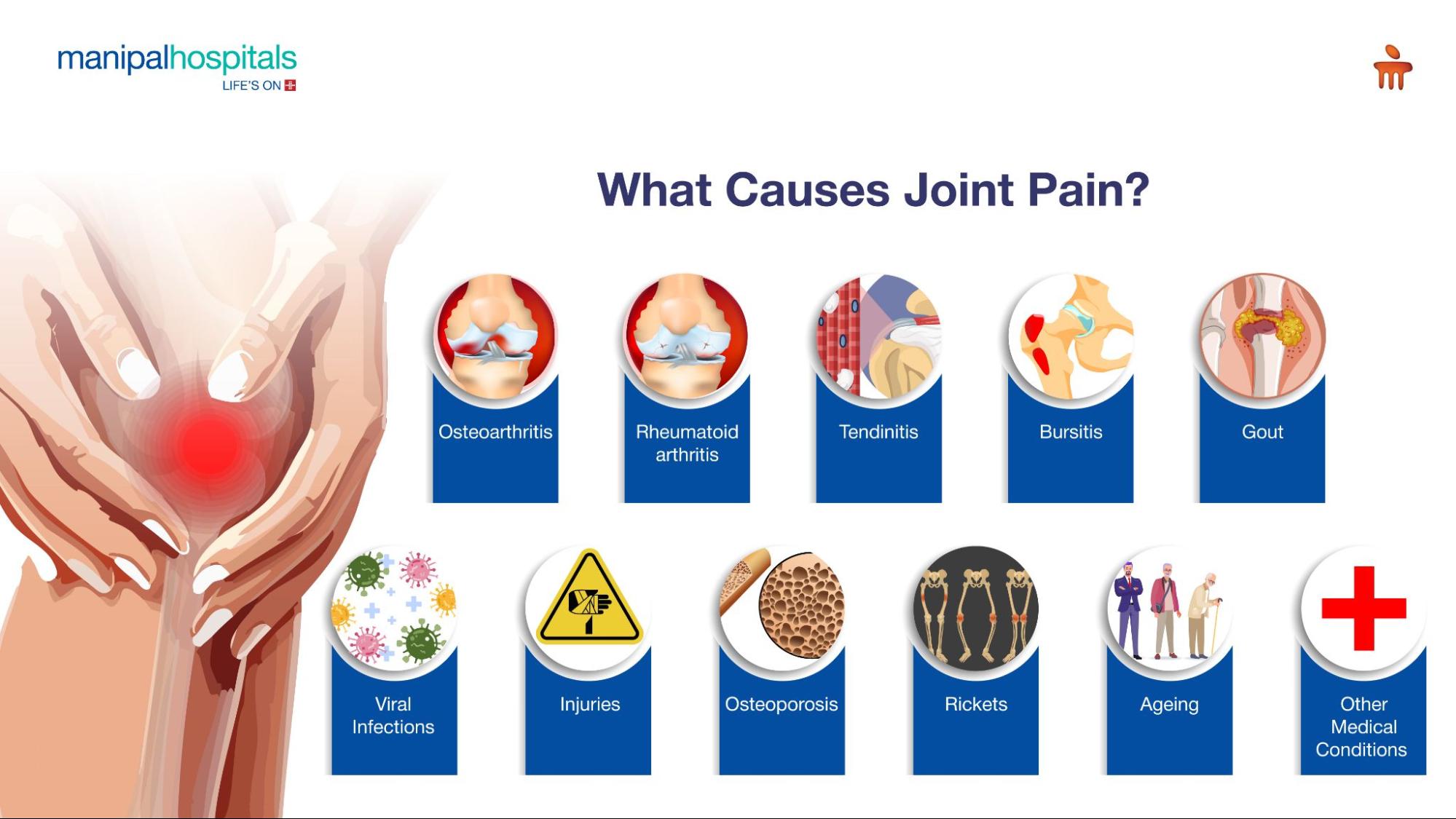 What causes joint pain