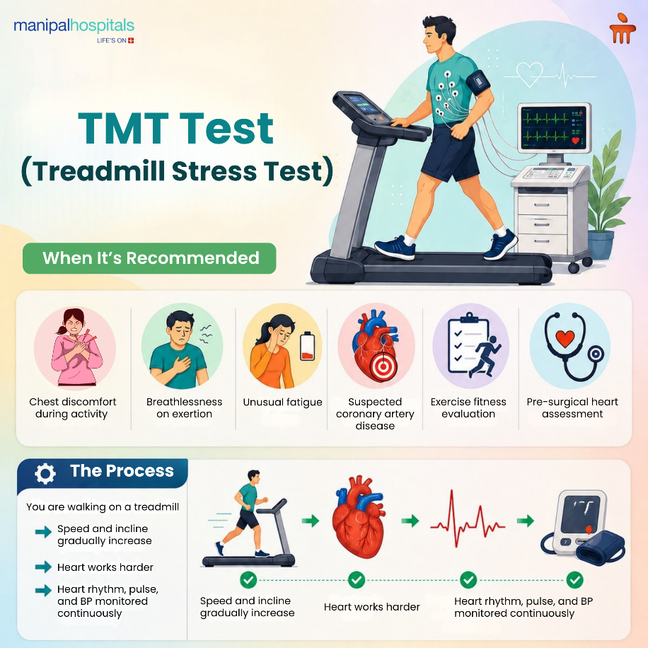 what-is-a-tmt-test